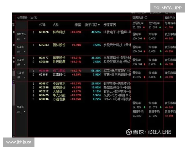 一周复盘|双环传动本周累计上涨12.55%,汽车零部件板块上涨11.75% 一周复盘|双环传动本周累计上涨12.55%,汽车零部件板块上涨11.75%