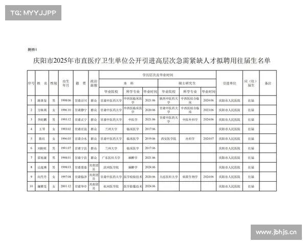 全国卫生技术人员十年增加434万人,专家:部分关键岗位人才仍紧缺 全国卫生技术人员十年增加434万人,专家:部分关键岗位人才仍紧缺